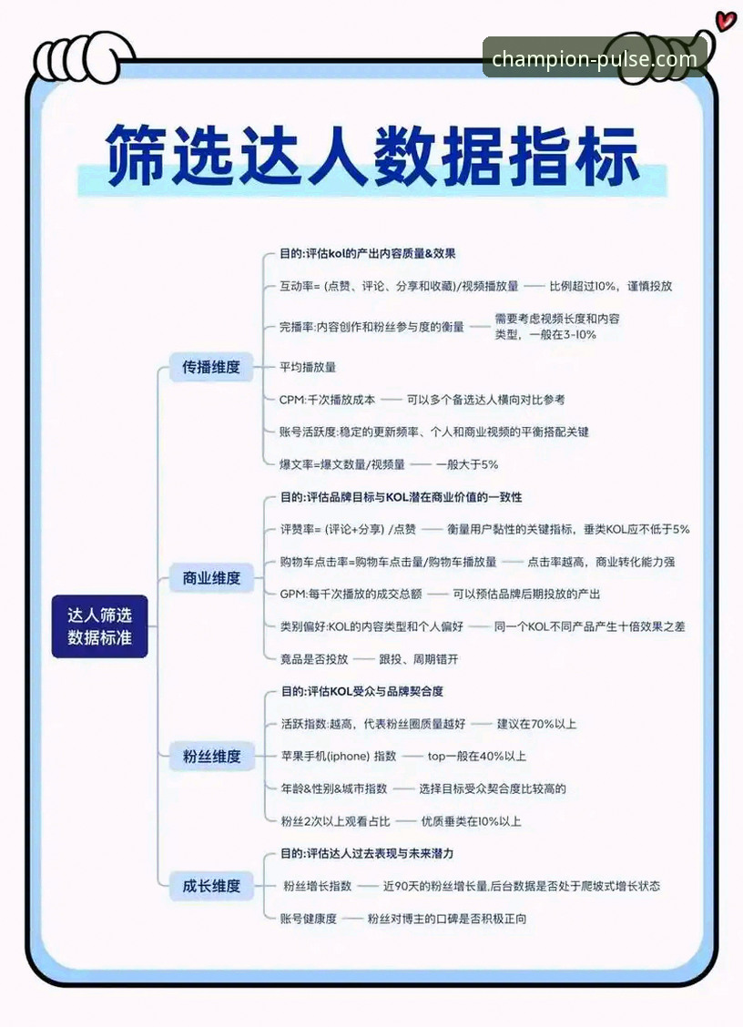 冠军专业数据实战指南：从实时排行到API筛选的完整操作手册