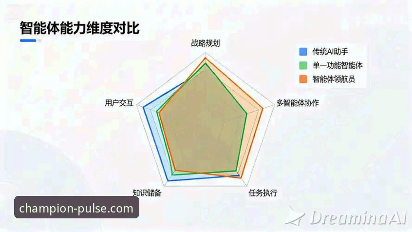 冠军体育平台API对比功能完整使用指南：从数据源筛选到高效集成