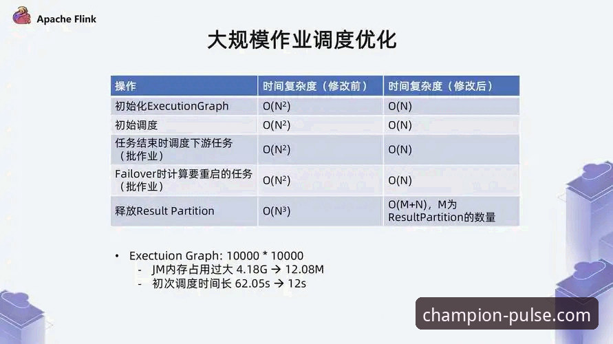 揭秘体育数据API对比下载背后的关键真相：从冠军平台v2.1.1实测说起